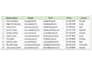 do data entry and data typing